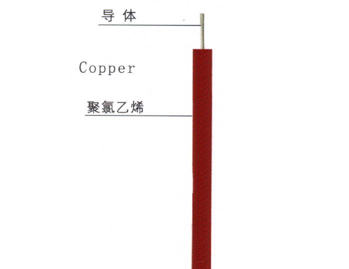 聚氯乙烯絕緣電線電纜 60227 IEC 02（RV）