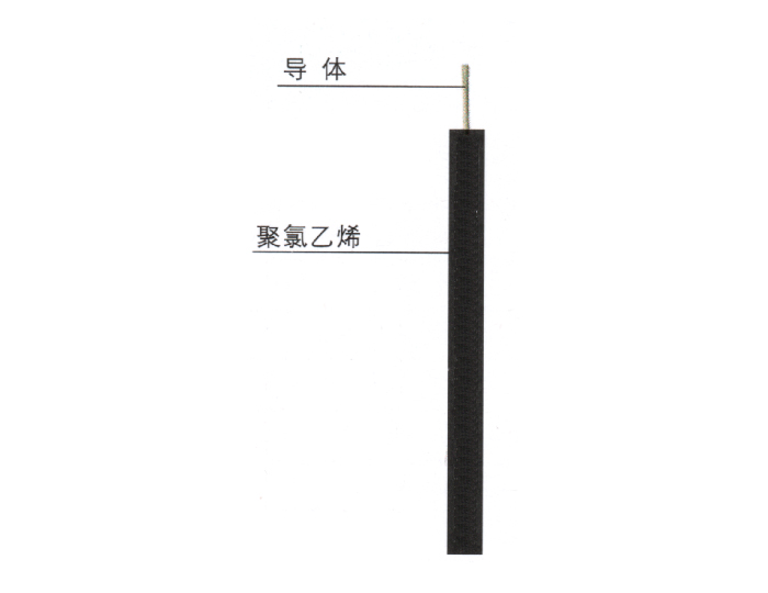 聚氯乙烯絕緣電線電纜 60227 IEC 08（RV-90）