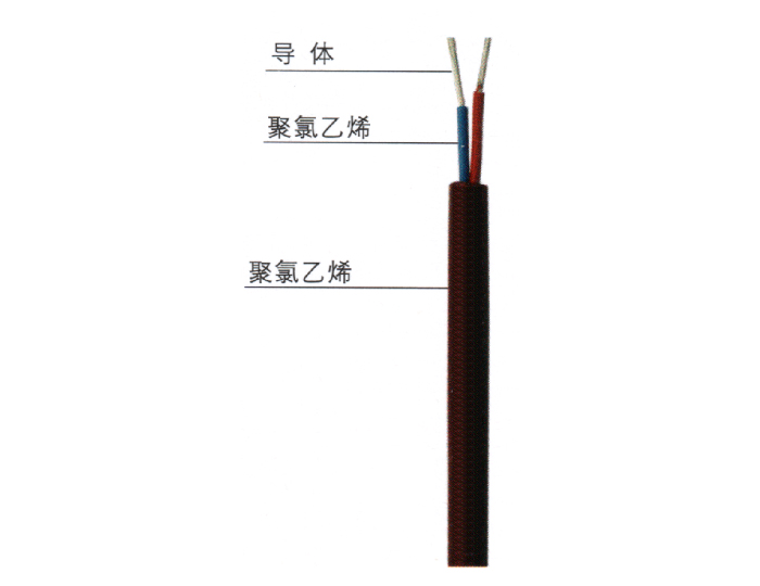 聚氯乙烯絕緣電線電纜 60227 IEC 53（RVV）